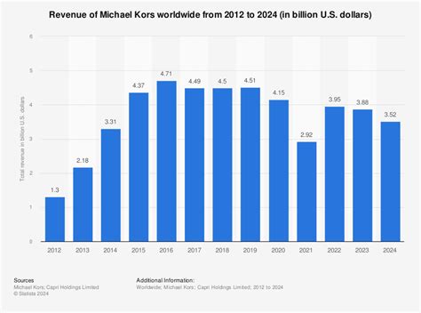 michael kors wie viele abteilungen|Michael Kors.